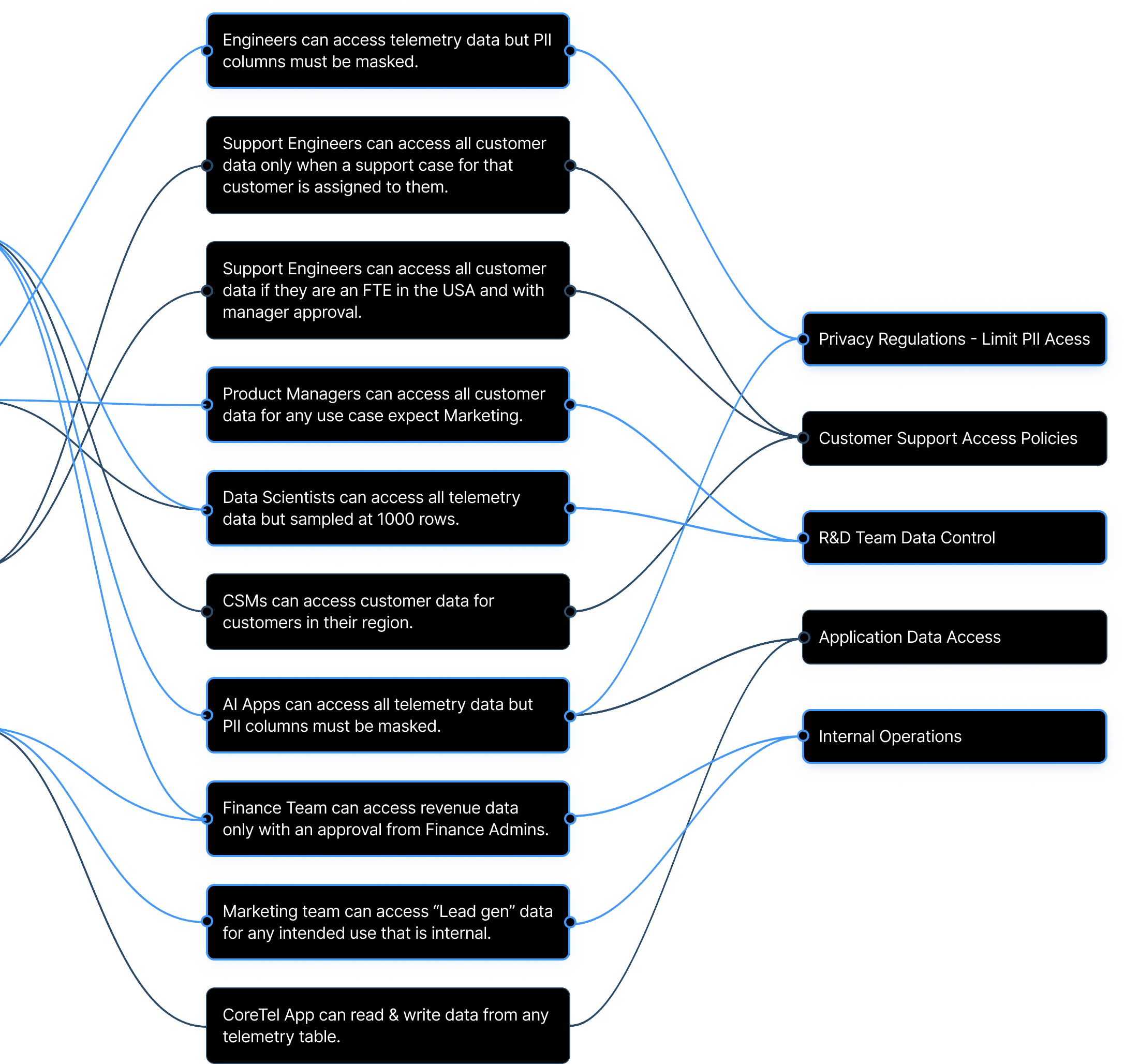 linechart